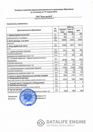 Основные показатели финансовой деятельности