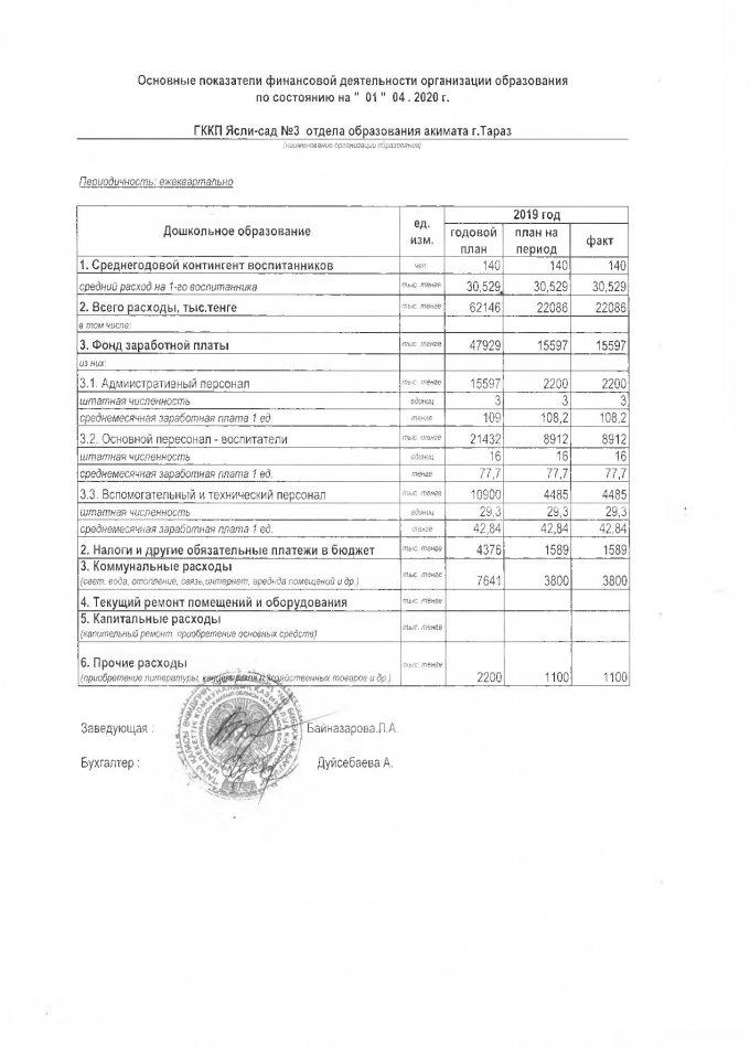 Основные показатели финансовой деятельности 01.04.2020 г