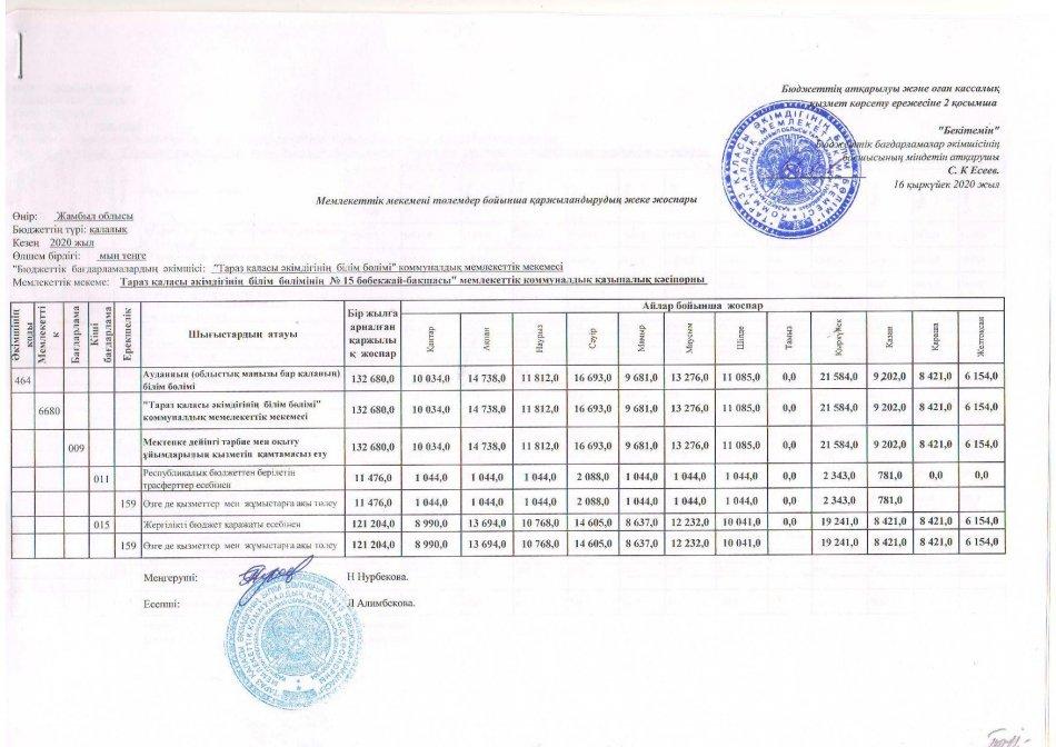 Индивидуальный план финансирования по платежам 2020