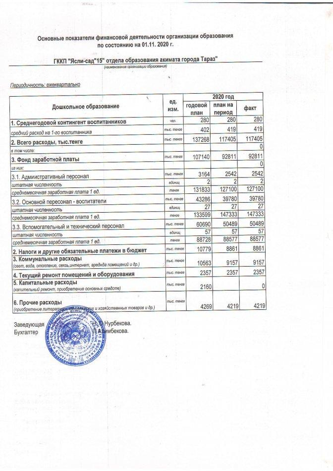 Основные показатели финансовой деятельности на 01.11.2020