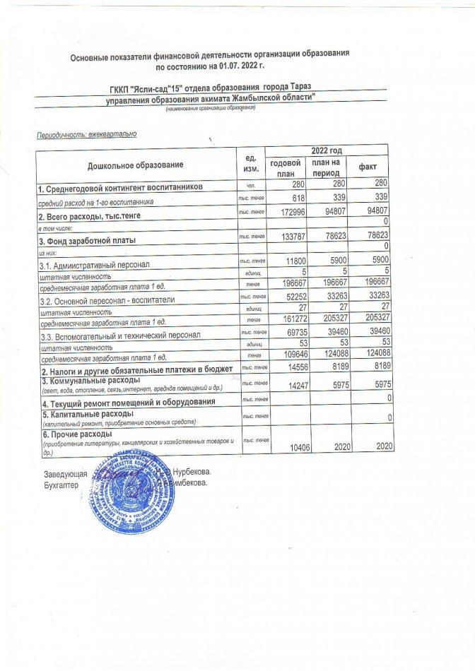 Қаржылық қызметтің негізгі көрсеткіштері