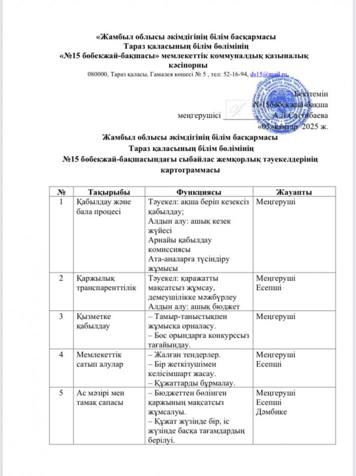 Сыбайлас жемқорлық тәуекелдерінің картограммасы