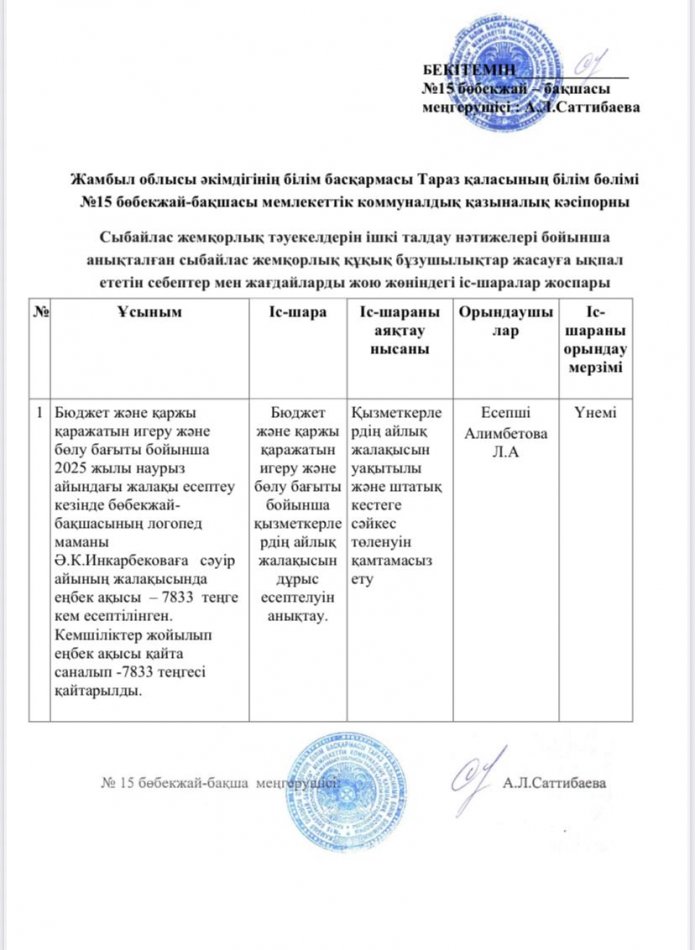 кемшіліктерді жою жоспары