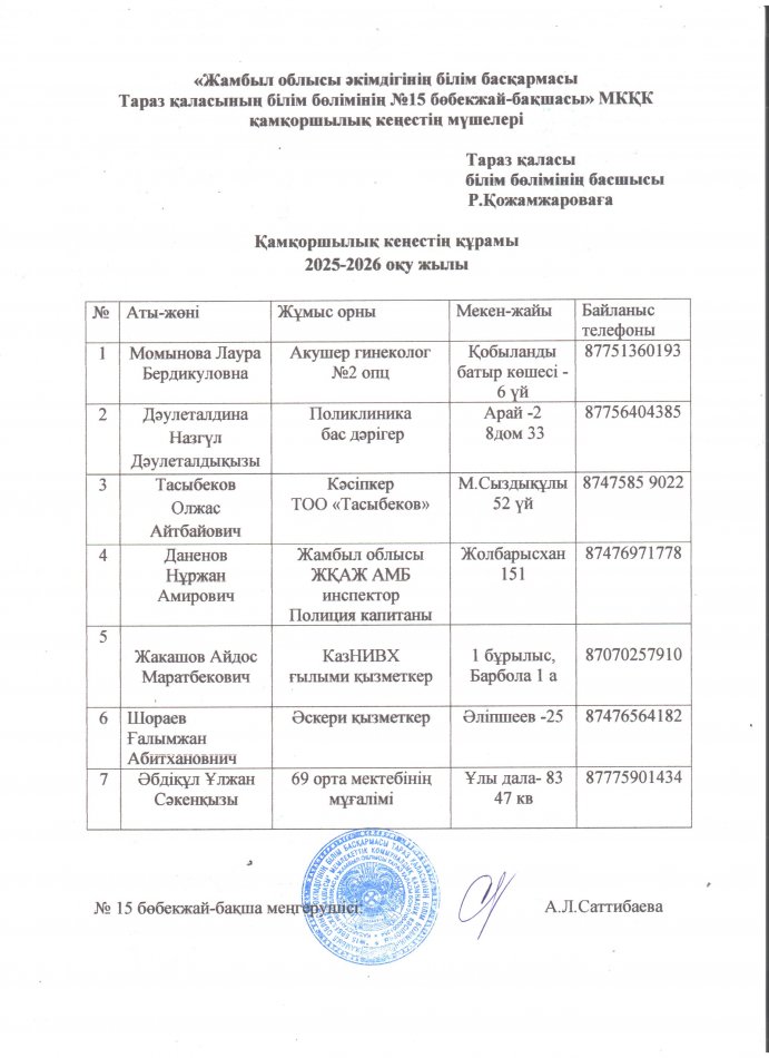 Қамқоршылық кеңестің құрамы